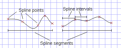 image\SPLINE1.gif