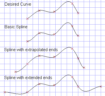 image\SPLINE2.gif