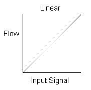 image\valve1.gif