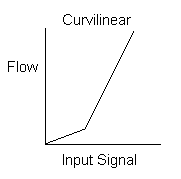 image\valve3.gif